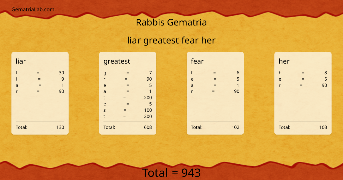 liar greatest fear her in rabbis Gematria